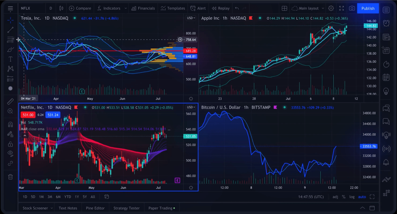 Trading Dashboard